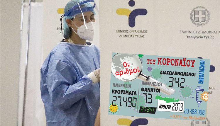 κρούσματα 28-03-2022