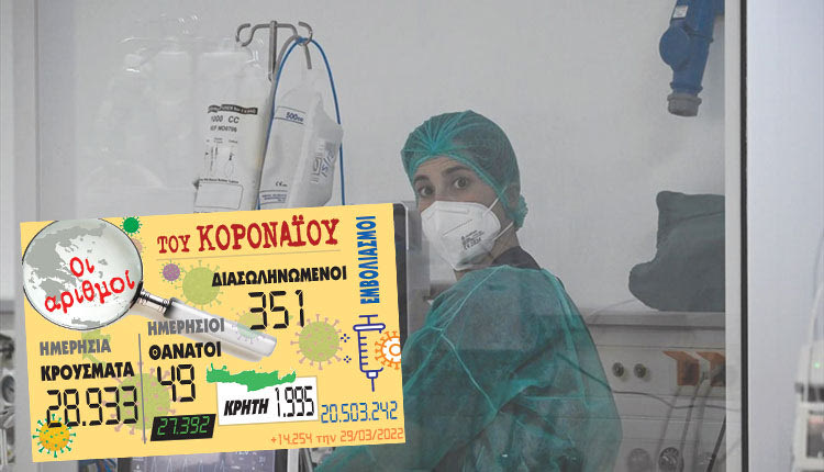 κρούσματα 29-03-2022