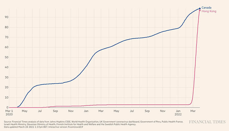 θανατοι κοβιντ