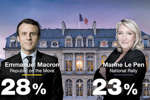 Λεπεν μακρον εκλογες γαλλια