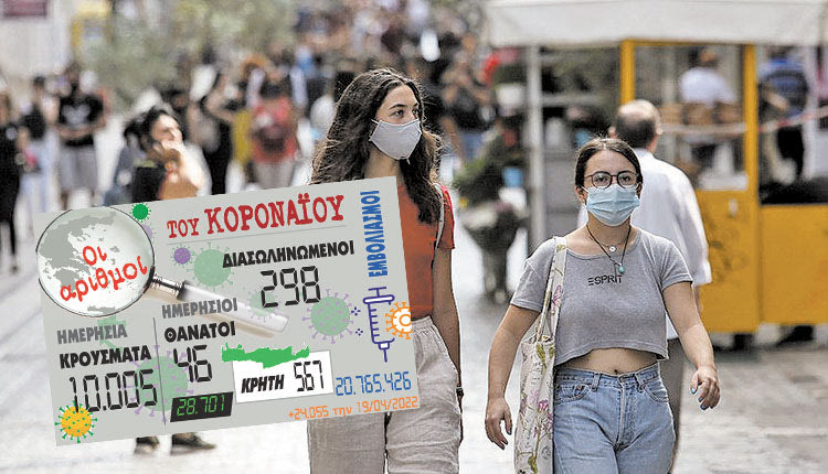 κρούσματα 19-04-2022