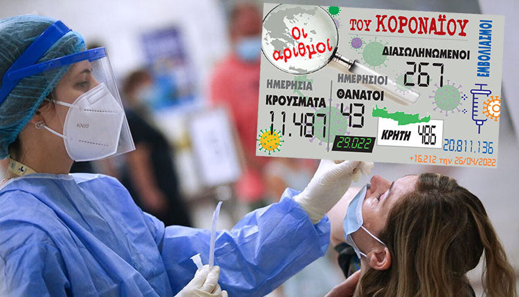 κρούσματα 27-04-2022