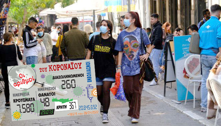 κρούσματα 28-04-2022