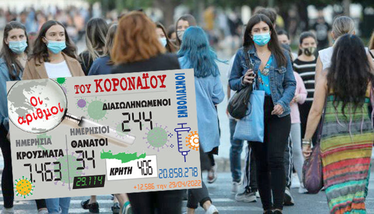 κρούσματα 29-04-2022