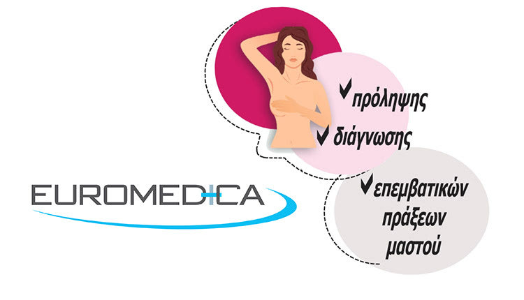 Εξειδικευμένα Ιατρεία Μαστού Euromedica