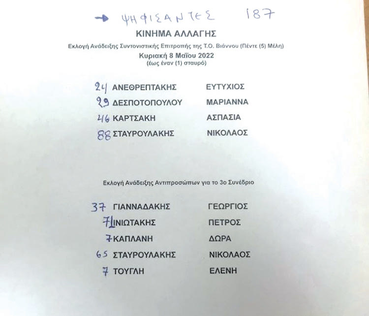 ο Πέτρος Ινιωτάκης