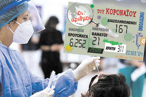 Στα 126 τα νέα κρούσματα στο ν. Ηρακλείου