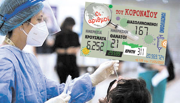 Στα 126 τα νέα κρούσματα στο ν. Ηρακλείου
