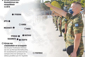 ΚΕΝΤΡΑ ΕΚΠΑΙΔΕΥΣΗΣ ΣΤΡΑΤΟΣ