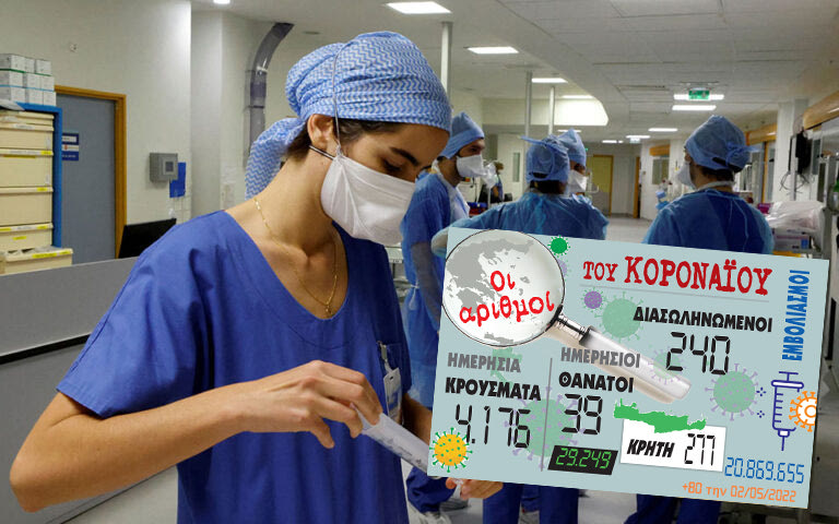 κρούσματα 03-05-2022