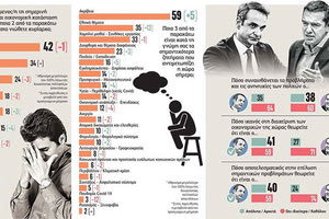 Όλα της κάλπης δύσκολα