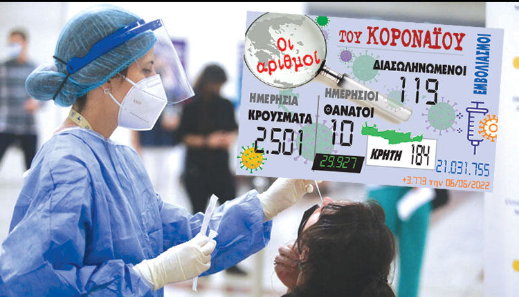 κρούσματα 06-06-2022