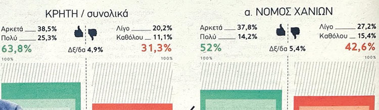 ΑΡΝΑΟΥΤΑΚΗΣ
