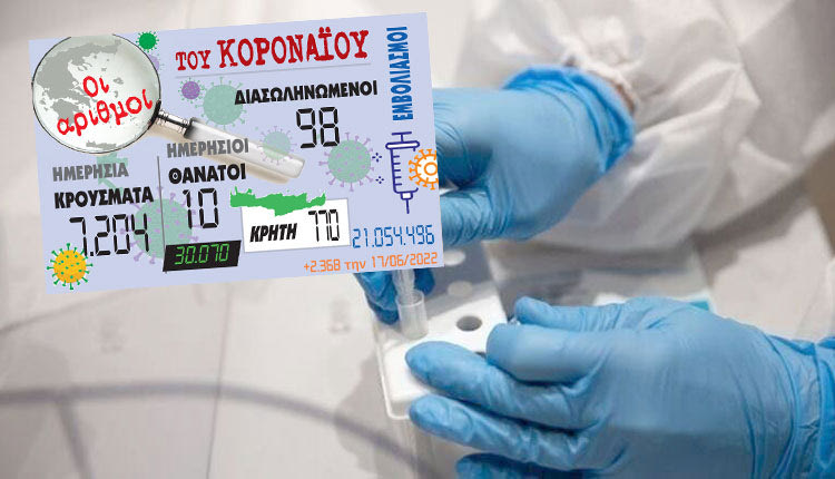 κρούσματα 17-06-2022