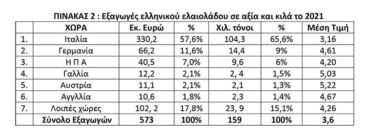 πινακας ελαιολοαδο 