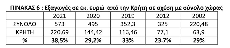πινακας ελαιολοαδο 