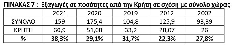 πινακας ελαιολοαδο 