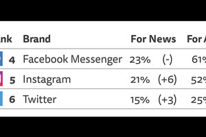 κοινωνικα δικτυα social media