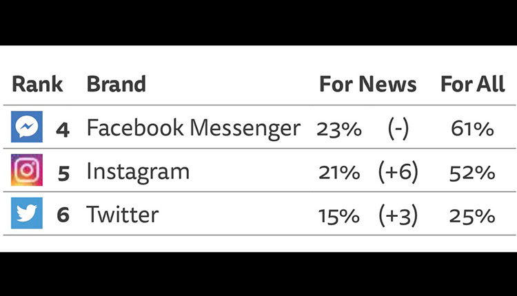 κοινωνικα δικτυα social media