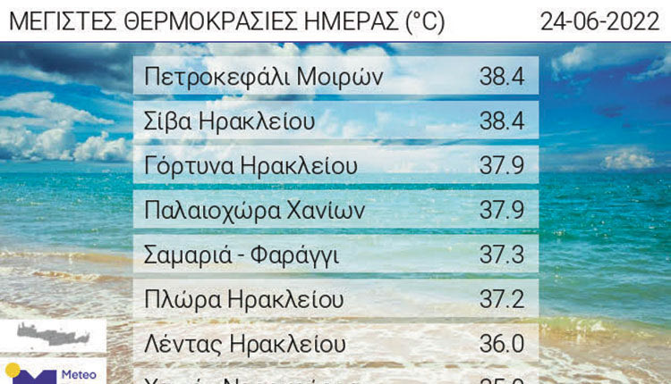 ΚΑΥΣΩΝΑΣ