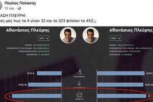 πολακησ τουι για ποθεν εσχες πλευρη