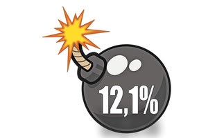 πληθωρισμος στο 12,1%