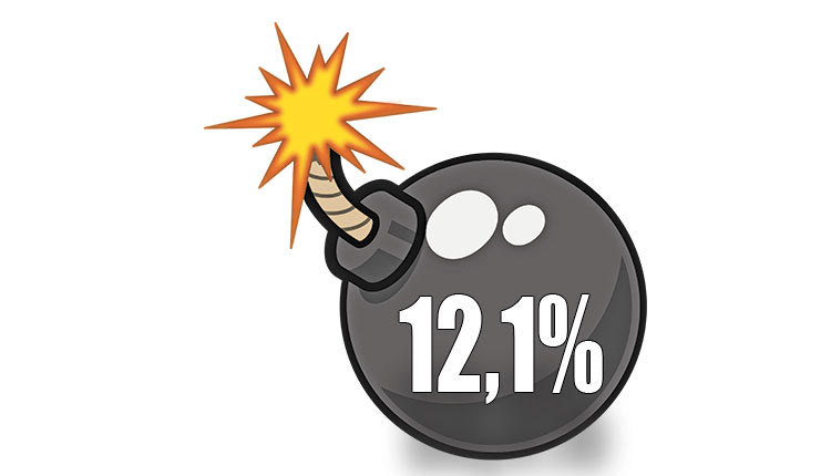 πληθωρισμος στο 12,1%