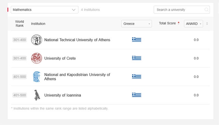 Στην κορυφή το τμήμα Μαθηματικών του Π.Κ.