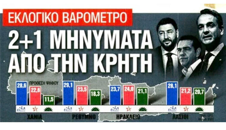 δημοσκόπηση της GPO