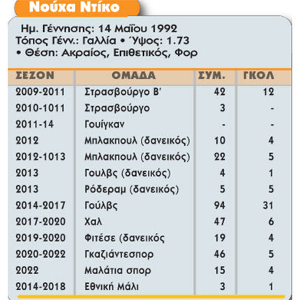 ντίκο ρόστερ