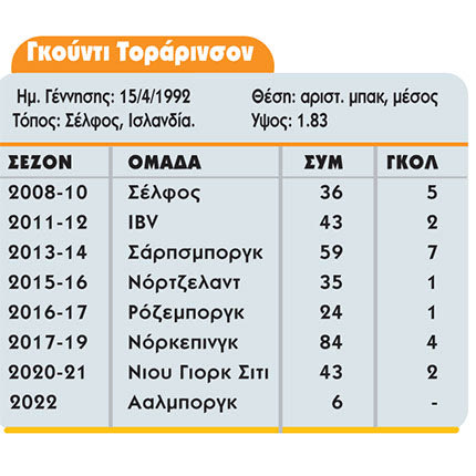 Τοραρινσον ροστερ