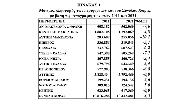 ΔΡΕΤΤΑΚΗΣ