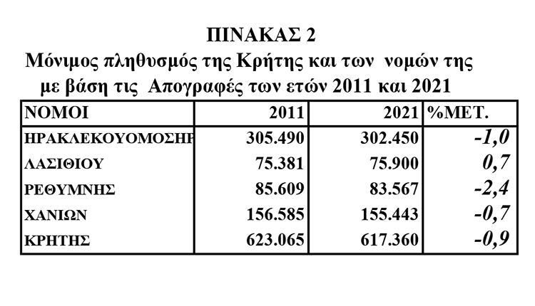ΔΡΕΤΤΑΚΗΣ