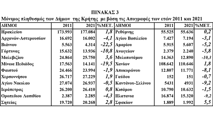 ΔΡΕΤΤΑΚΗΣ