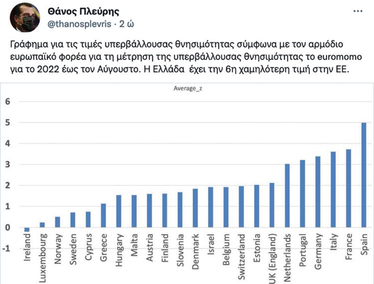 ΠΛΕΥΡΗΣ ΑΝΑΡΤΗΣΗ ΓΙΑ ΘΝΙΣΗΜΟΤΗΤΑ