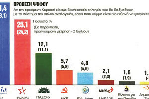 ΔΗΜΟΣΚΟΠΗΣΗ ΑΠΩΛΕΙΕΣ ΚΑΙ ΓΚΡΙΝΙΕΣ
