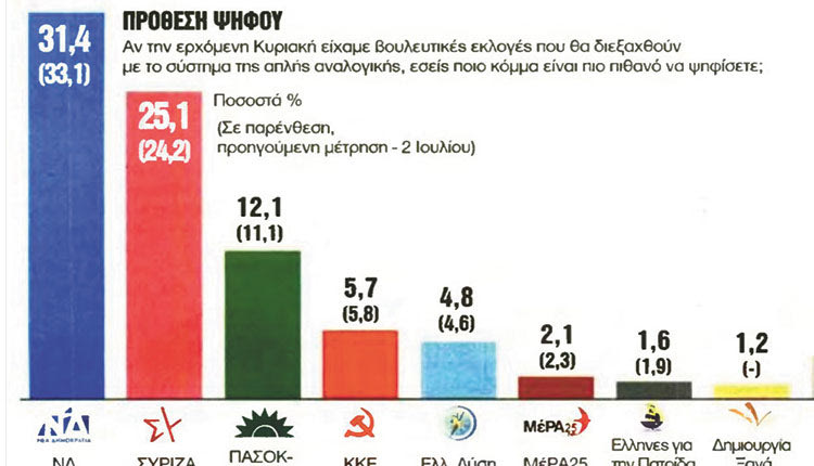 ΔΗΜΟΣΚΟΠΗΣΗ ΑΠΩΛΕΙΕΣ ΚΑΙ ΓΚΡΙΝΙΕΣ
