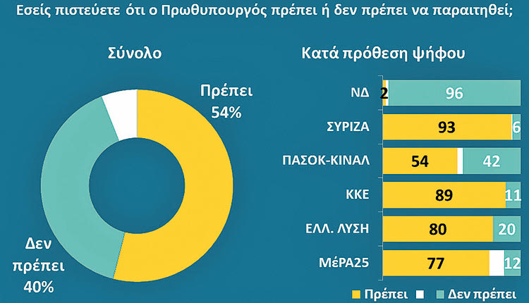 ΖΗΤΟΥΝ ΠΑΡΑΙΤΗΣΗ ΜΗΤΣΟΤΑΚΗ