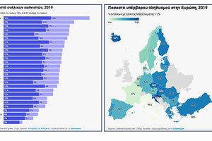 Διατροφή, κατανάλωση αλκοόλ, κάπνισμα του πληθυσμού της Ελλάδας σε σχέση με τις υπόλοιπες χώρες της Ευρώπη