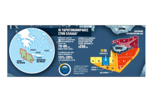 έρευνα για υδρογονάνθρακες