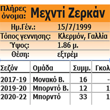 ζερκαν ροστερ
