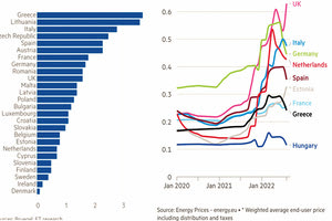 Βγαίνει ο λογαριασμός; Δύο ενδιαφέροντες πίνακες δημοσιεύθηκαν από τους Financial Times για την ενεργειακή κρίση.