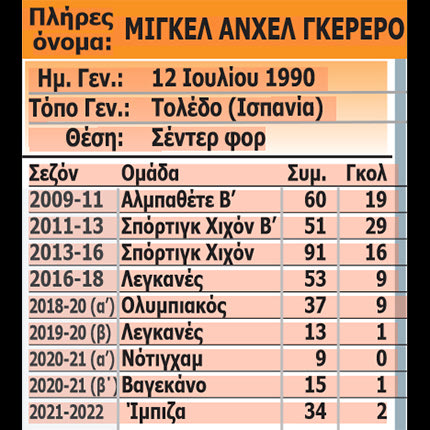 ΓΚΕΡΕΡΟ ΡΟΣΤΕΡ