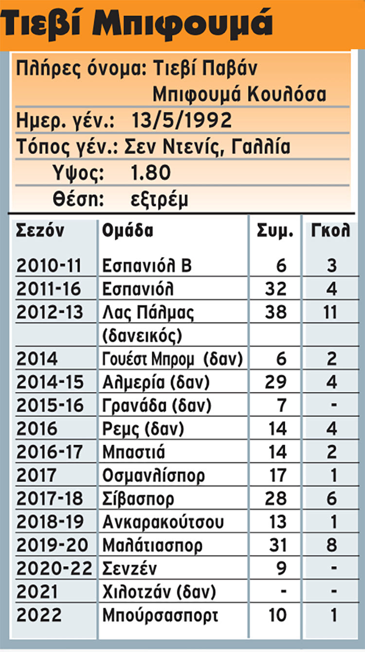 μπιφουμα ροστερ
