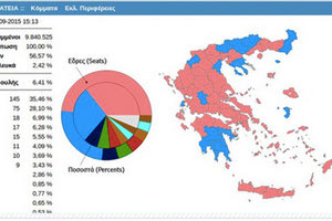 Μόνο ο Ζαχαριάδης θυμήθηκε τη χθεσινή μέρα, το μνημόνιο και τη νίκη.