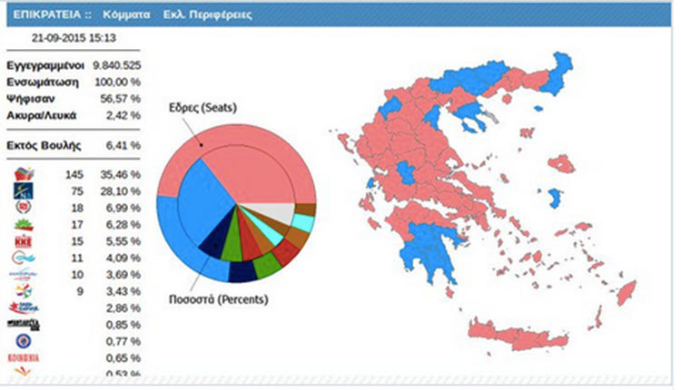 Μόνο ο Ζαχαριάδης θυμήθηκε τη χθεσινή μέρα, το μνημόνιο και τη νίκη.