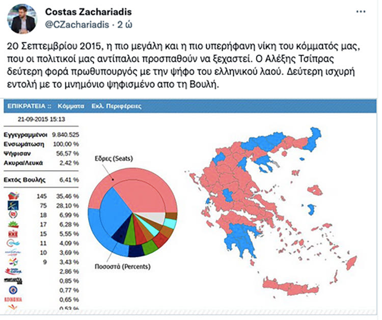 Μόνο ο Ζαχαριάδης θυμήθηκε τη χθεσινή μέρα, το μνημόνιο και τη νίκη.