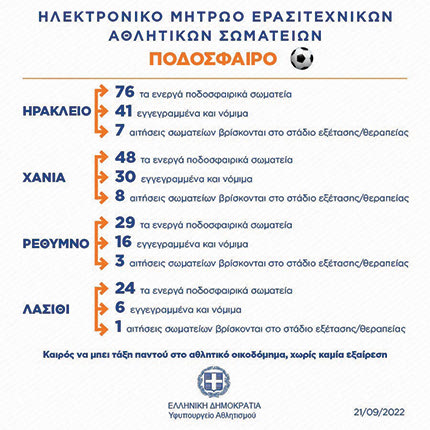 μητρωο αθλητισμου