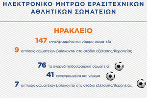 μητρωο αθλητισμου