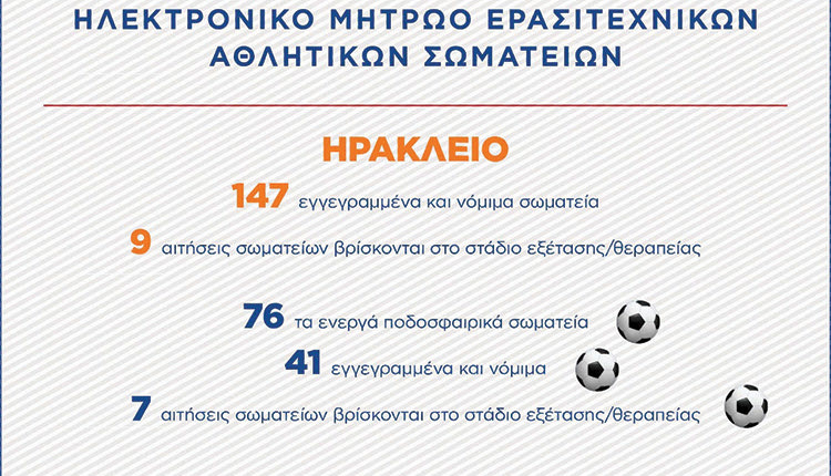 μητρωο αθλητισμου